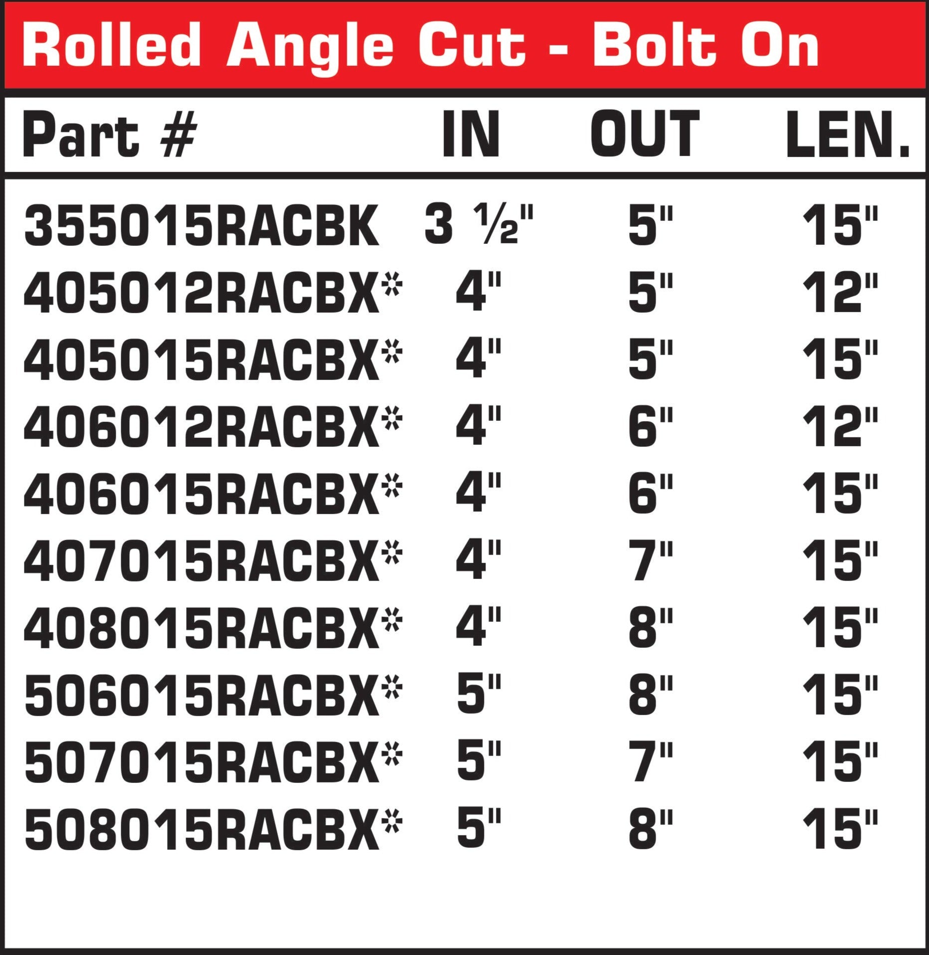Rolled Angle Cut Bolt-on | Black Powder Coated Exhaust Tip-2