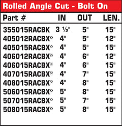 Rolled Angle Cut Bolt-on | Black Powder Coated Exhaust Tip-2